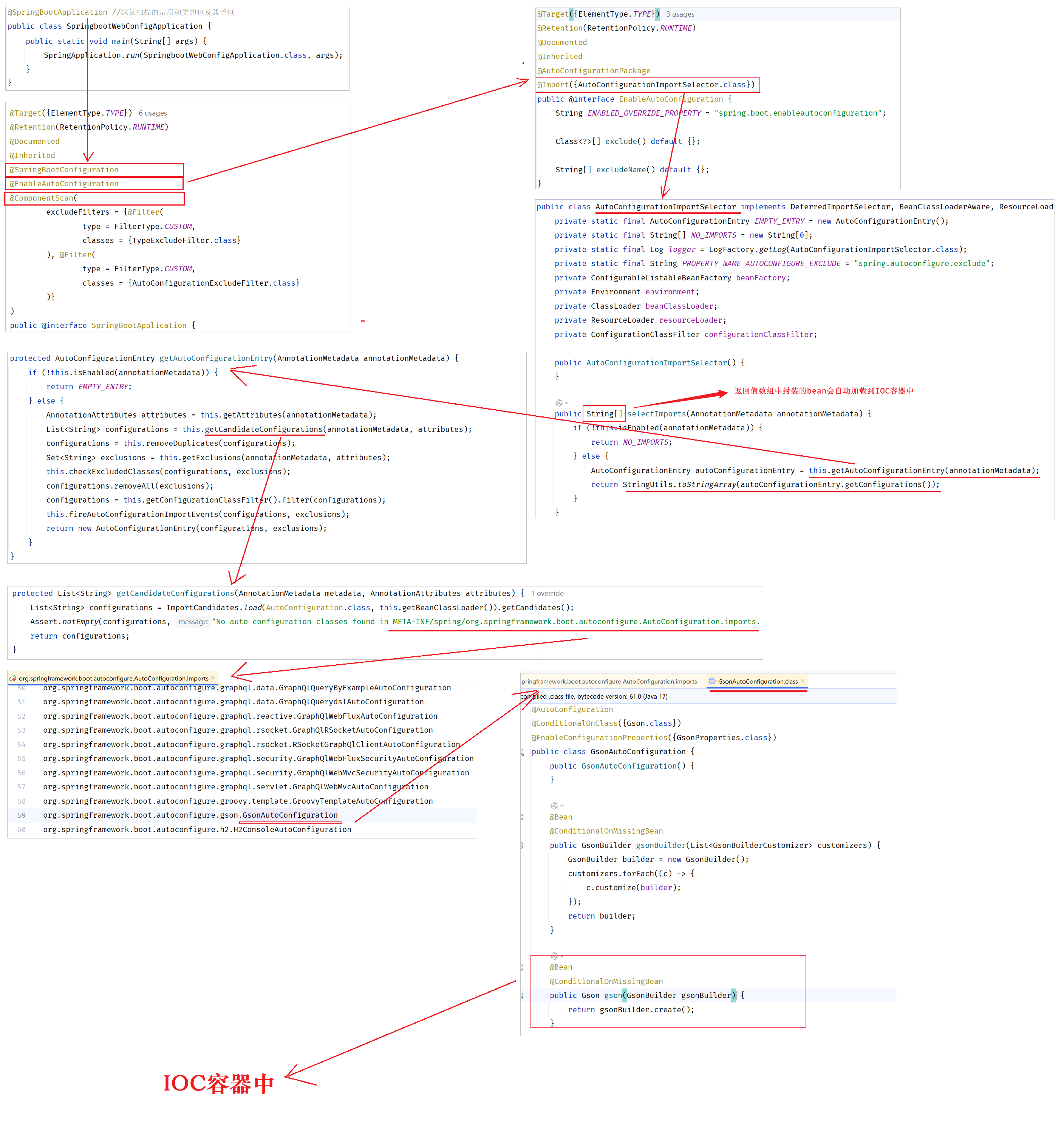 自动配置原理源码跟踪流程图